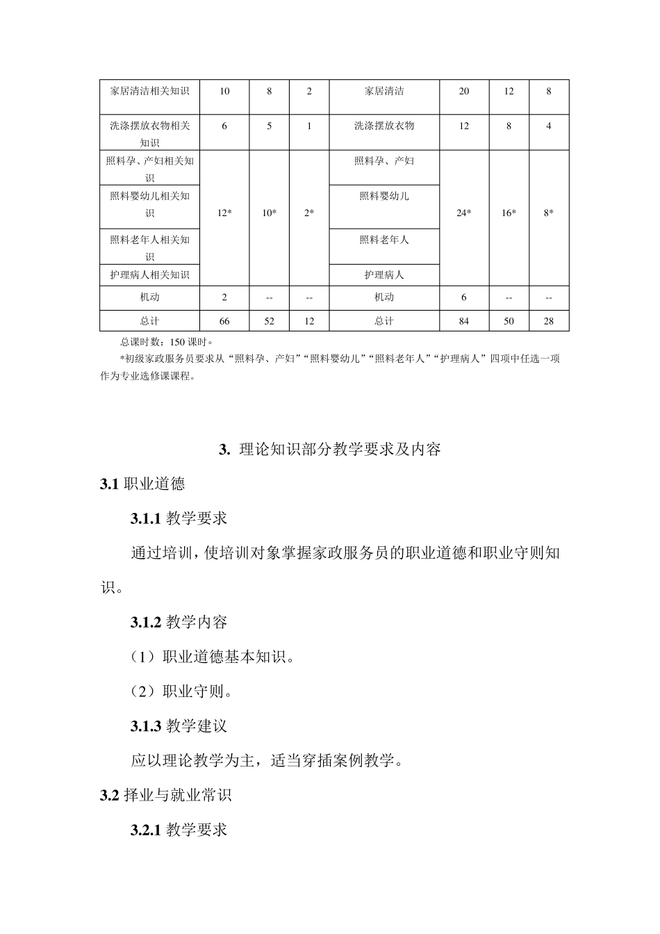初级家政服务员教学大纲_第2页