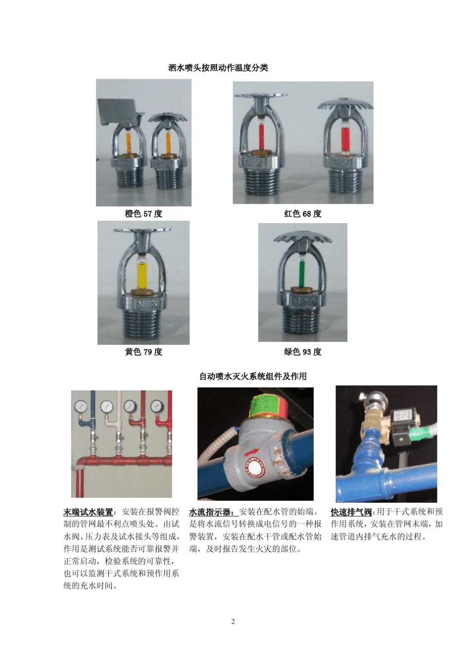 初级建(构)筑物消防员《自学辅导手册实践篇》_第2页