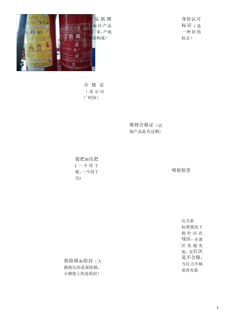 初级建构筑消防员中控实操考试考点和答案_第2页