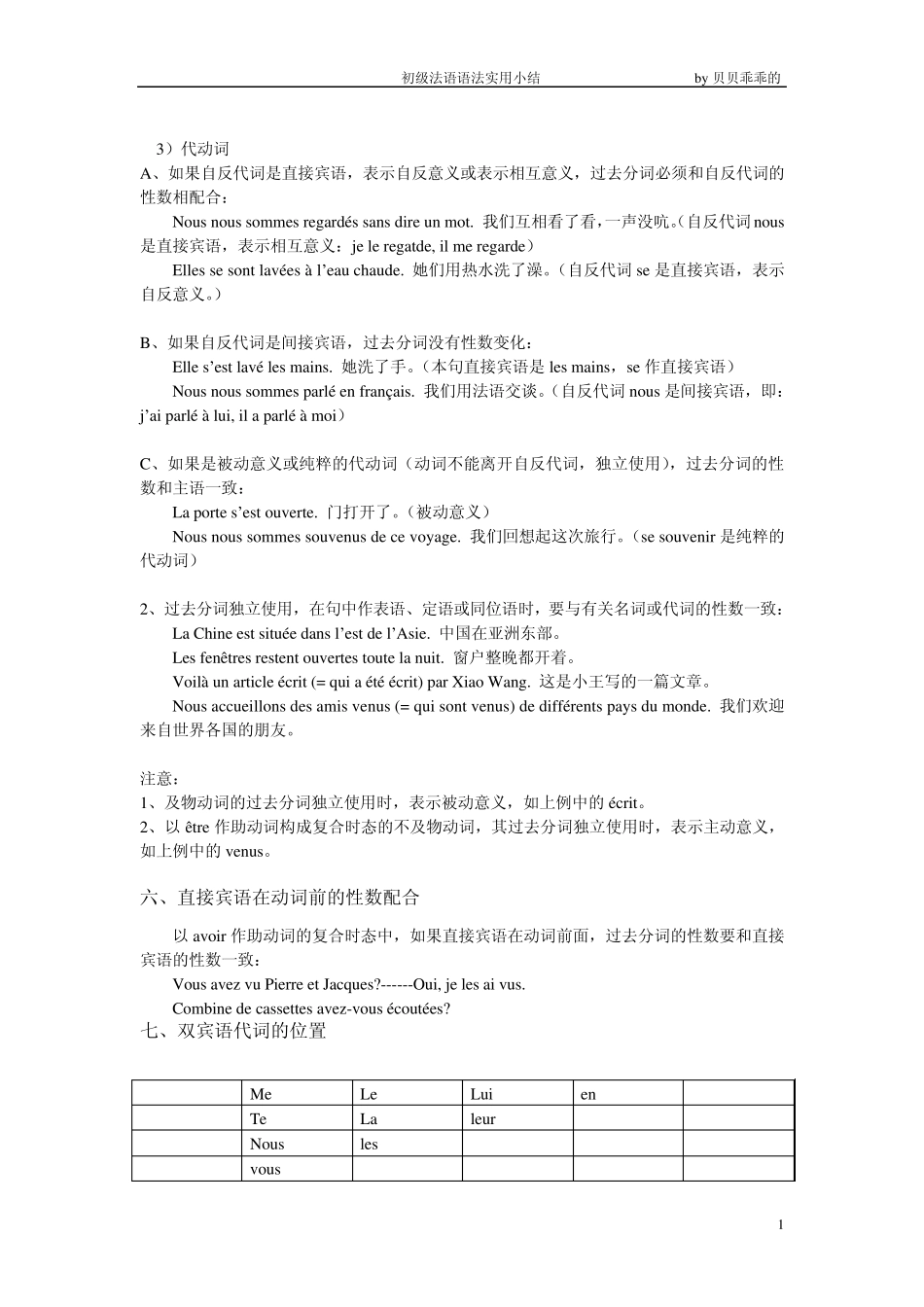 初级法语语法实用小结_第1页