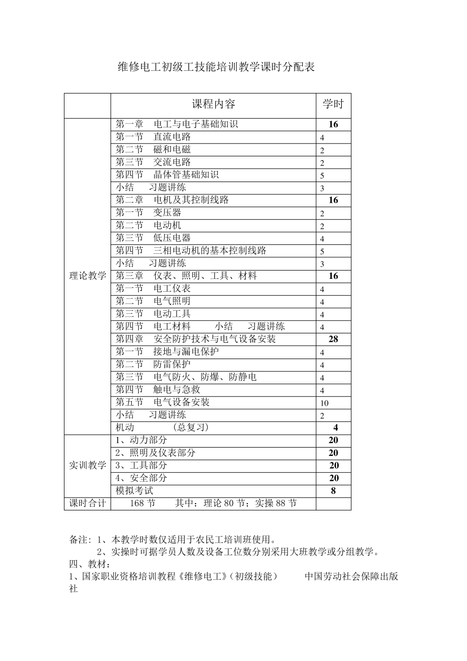 初级电工教学大纲与教学计划_第2页