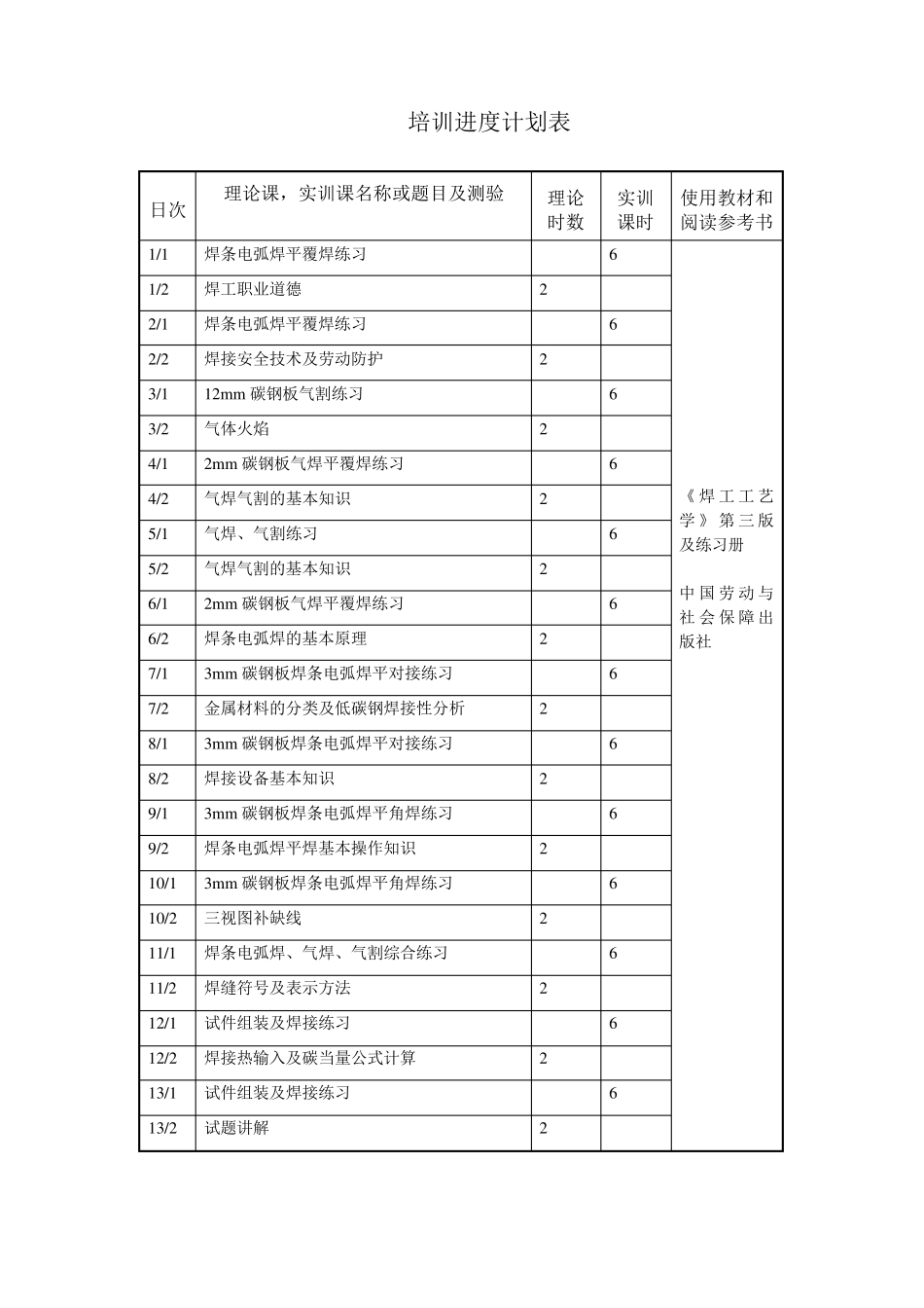 初级电焊工培训计划及大纲_第2页