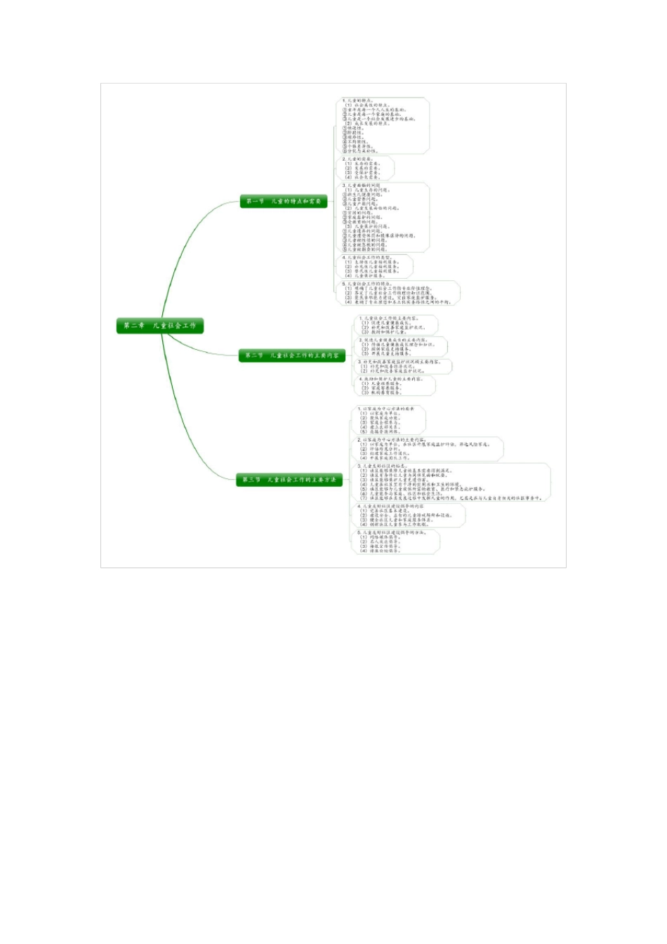 初级社会工作实务思维导图_第2页
