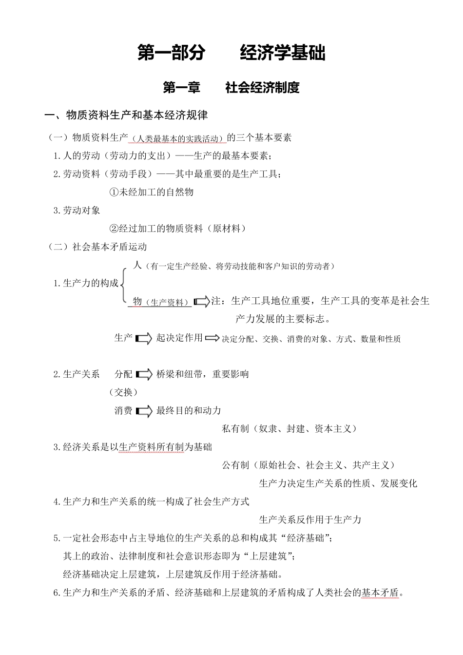 初级经济师经济基础教材知识点整理(更新至第12章)_第1页