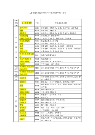 初级职称专业对照表