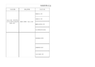 初级职称认定专业序列一览表