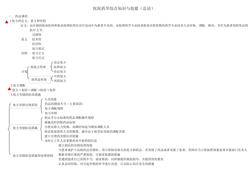 初级药师考试复习笔记——医院药学综合知识与技能(总论)_第1页