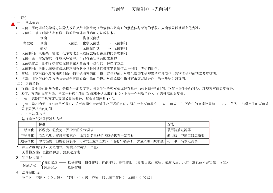 初级药师考试复习笔记——药剂学灭菌制剂与无菌制剂_第1页