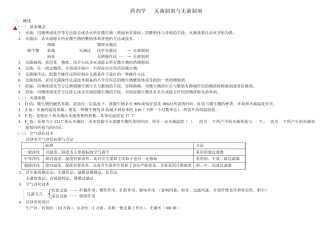 初级药师考试复习笔记——药剂学灭菌制剂与无菌制剂