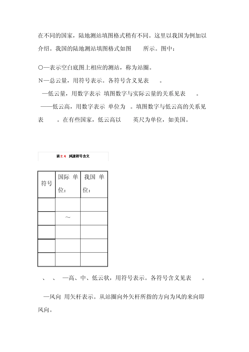 初识地面天气图_第2页