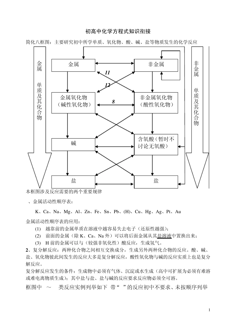 初高中化学方程式知识衔接_第1页