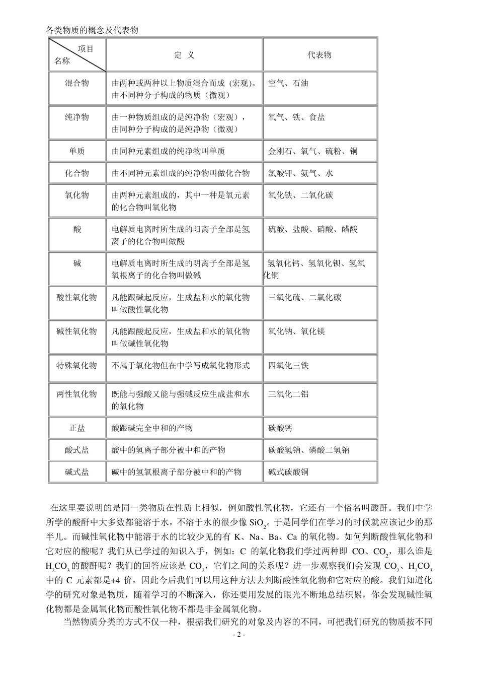 初高中化学衔接知识点+配套练习_第2页