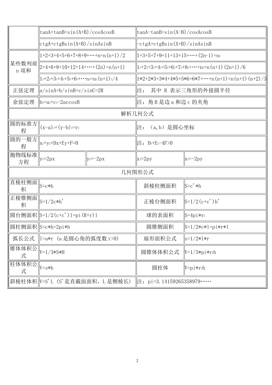 初高中数学公式大全_第2页