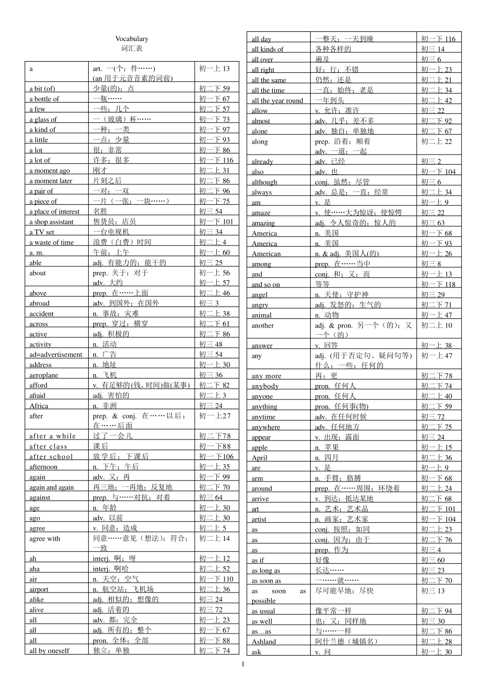 初高中英语词汇表_第1页