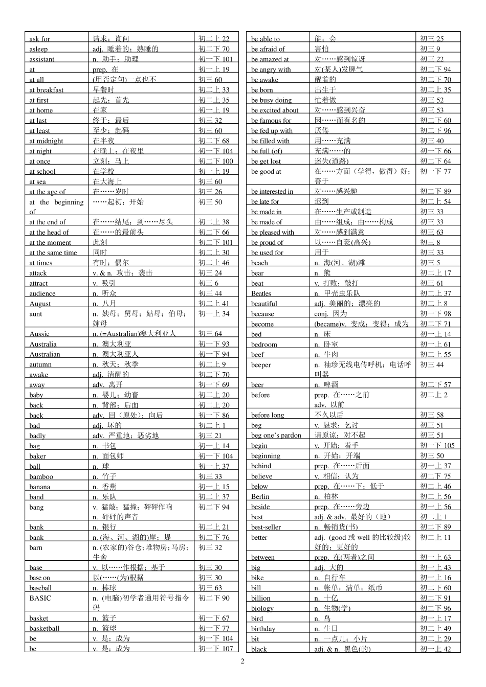 初高中英语词汇表_第2页