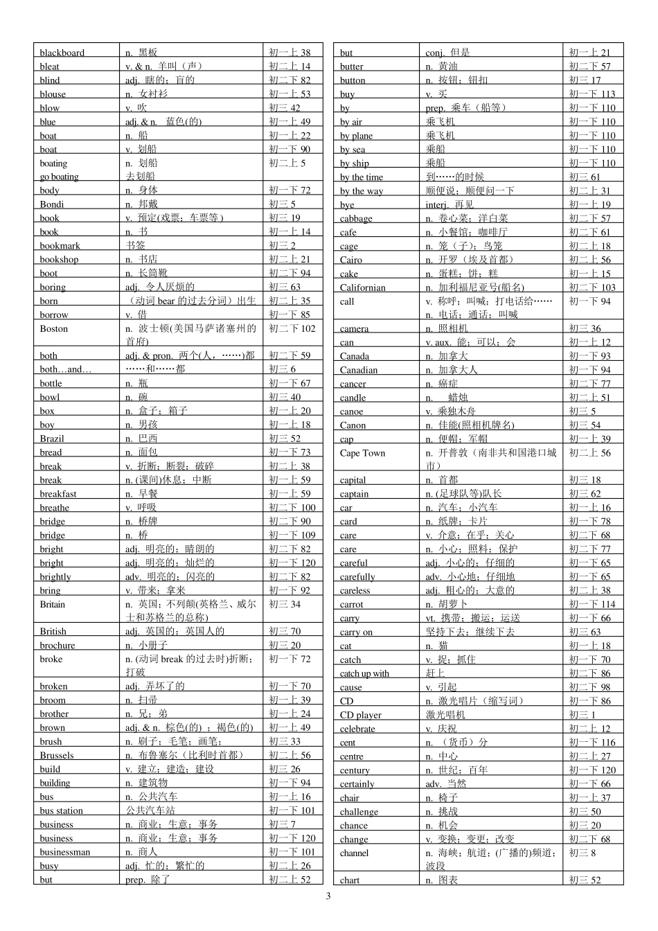 初高中英语词汇表_第3页