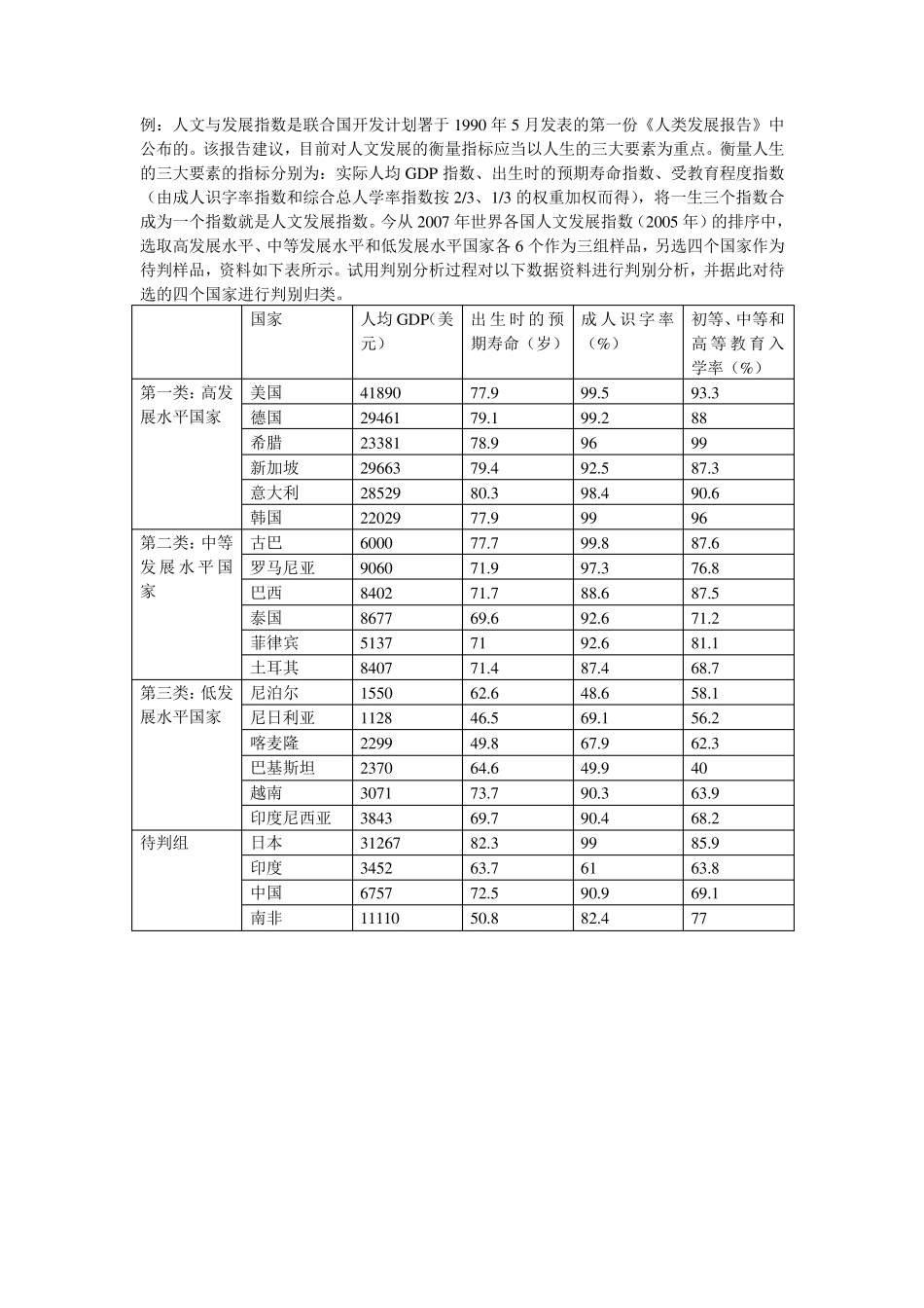 判别分析实例_第1页