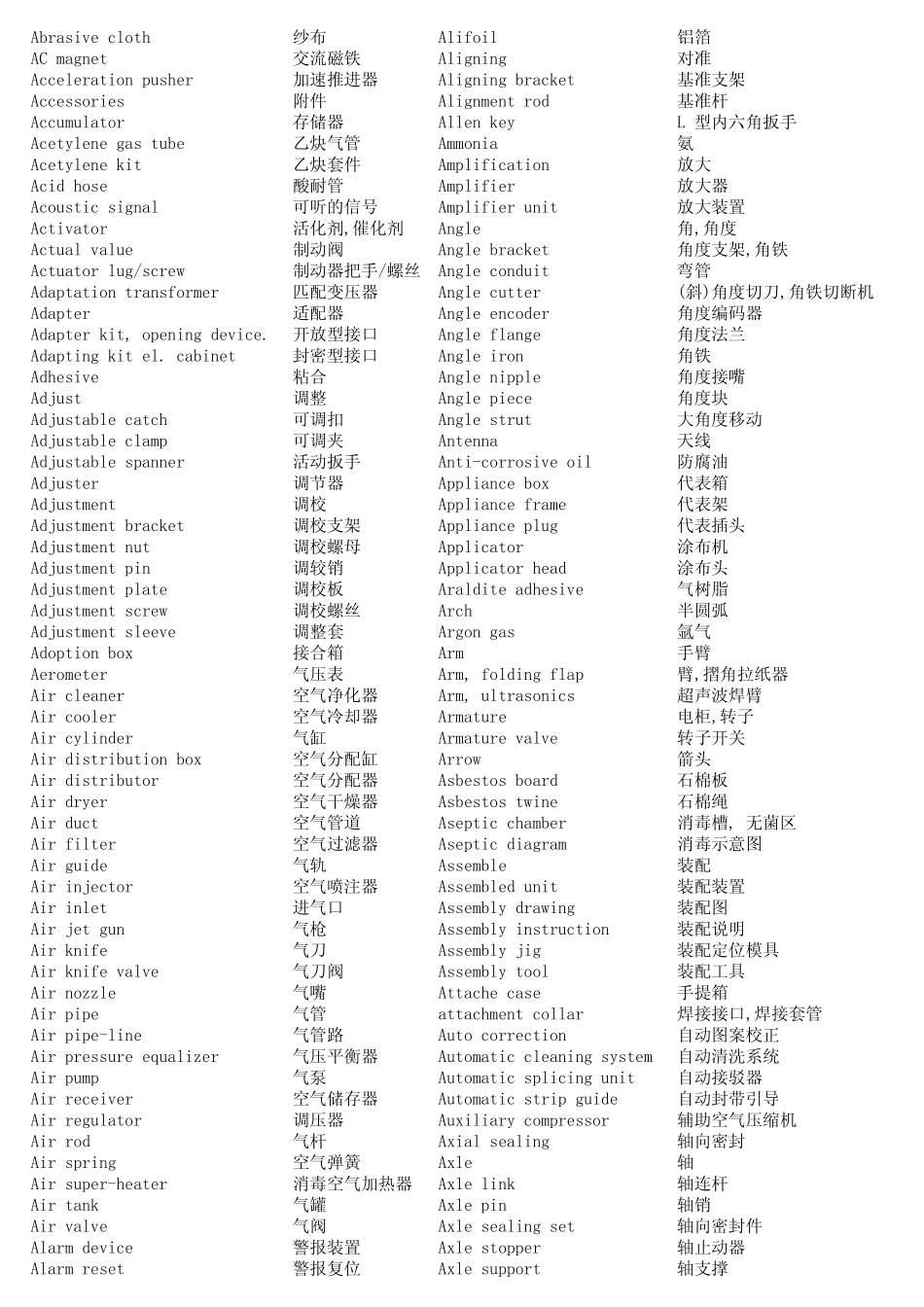 利乐专业词库_第1页