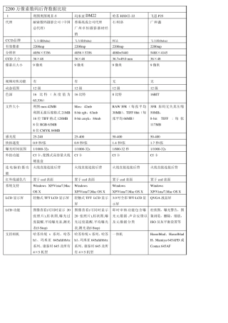 利图、飞思、哈苏数码后背最新比较数据