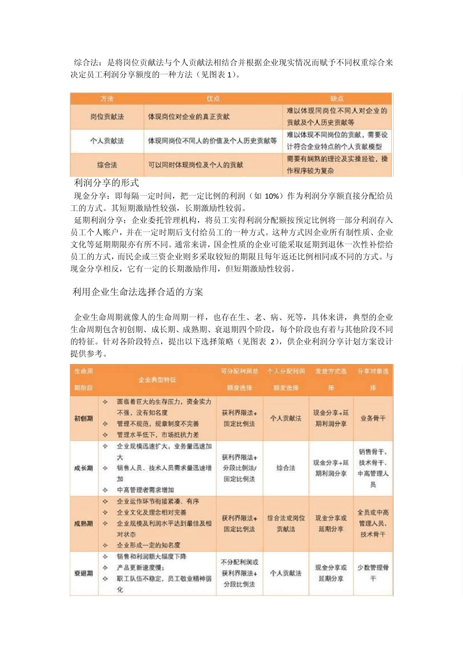 利润分享计划_第2页