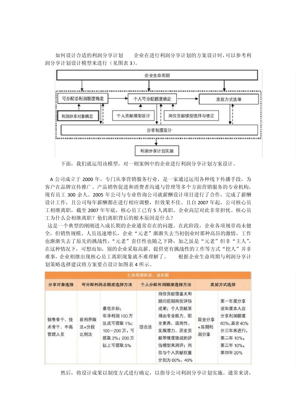 利润分享计划_第3页