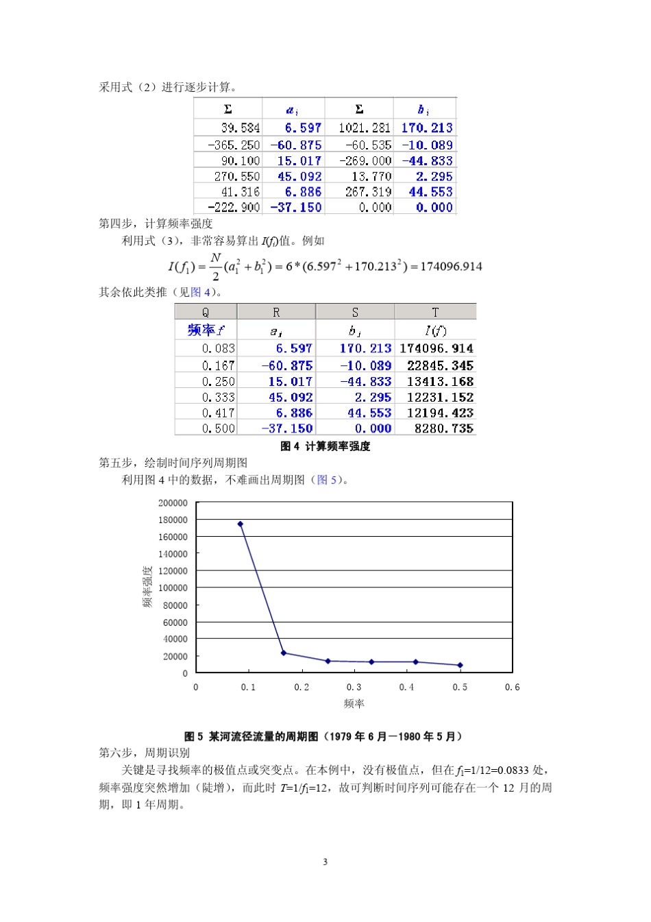 利用Excel进行时间序列的谱分析(I)_第3页