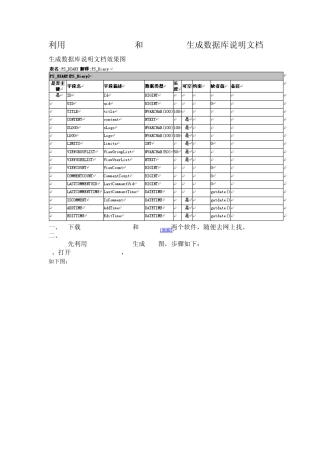 利用Powerdesigner15和PDMReader生成数据库说明文档