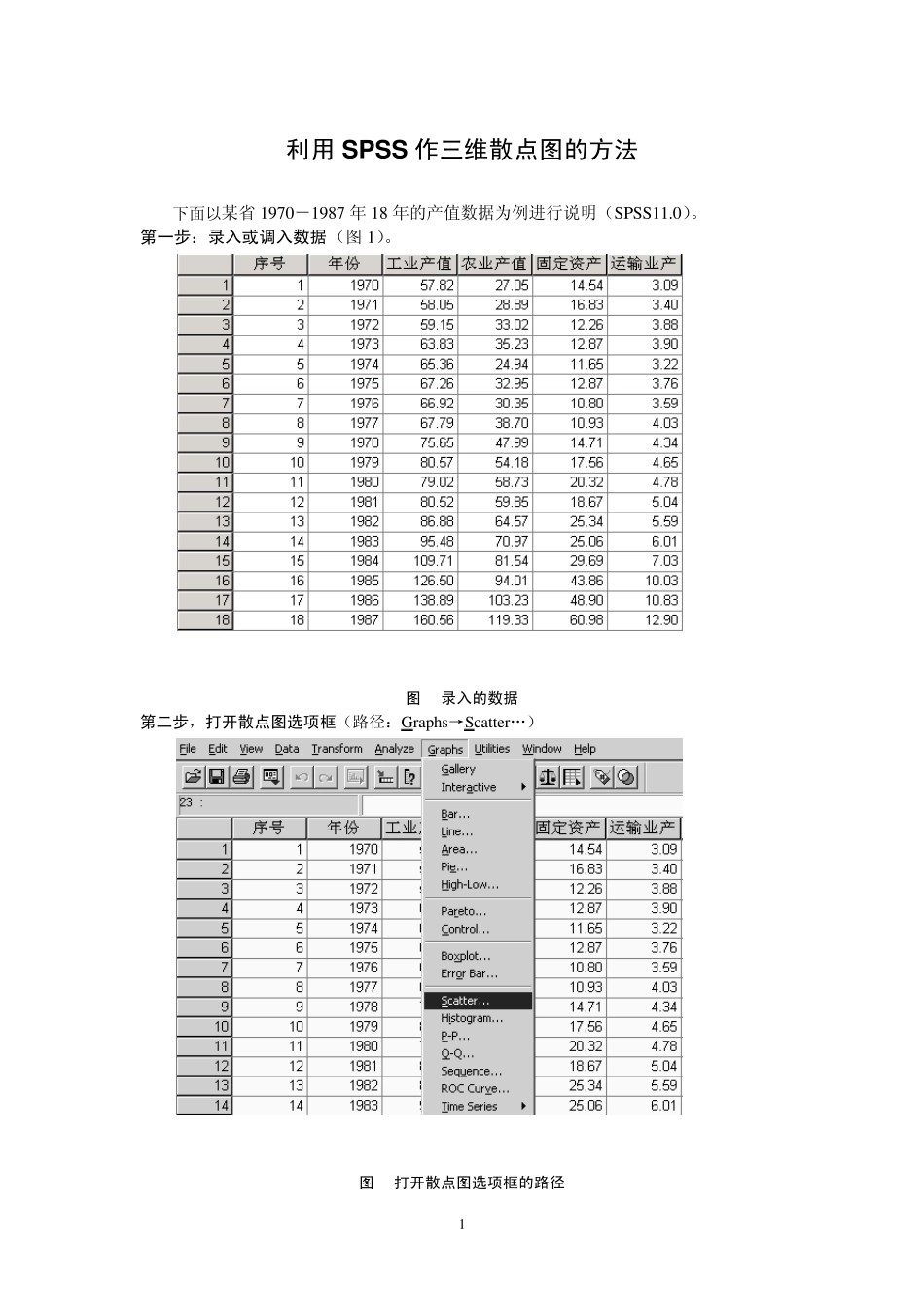 利用SPSS作三维散点图_第1页
