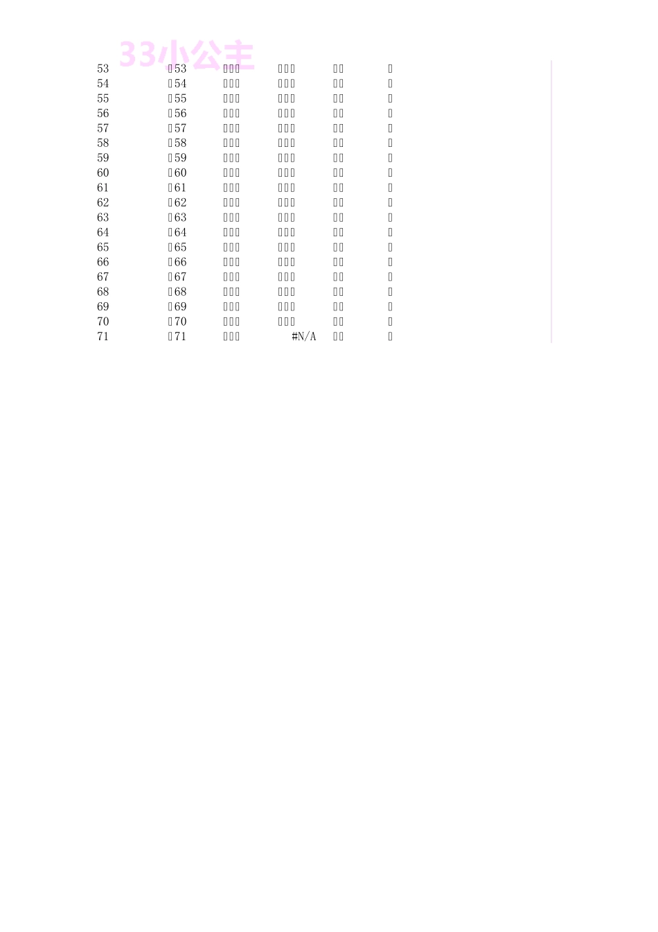利用vlookup和if函数进行数据进行excel对比_第2页