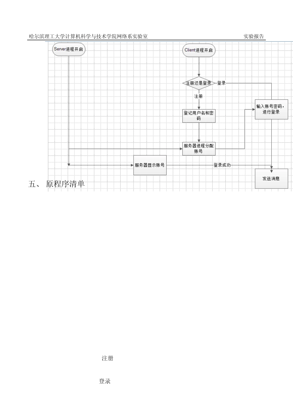 利用消息队列实现多进程通信过程_第3页