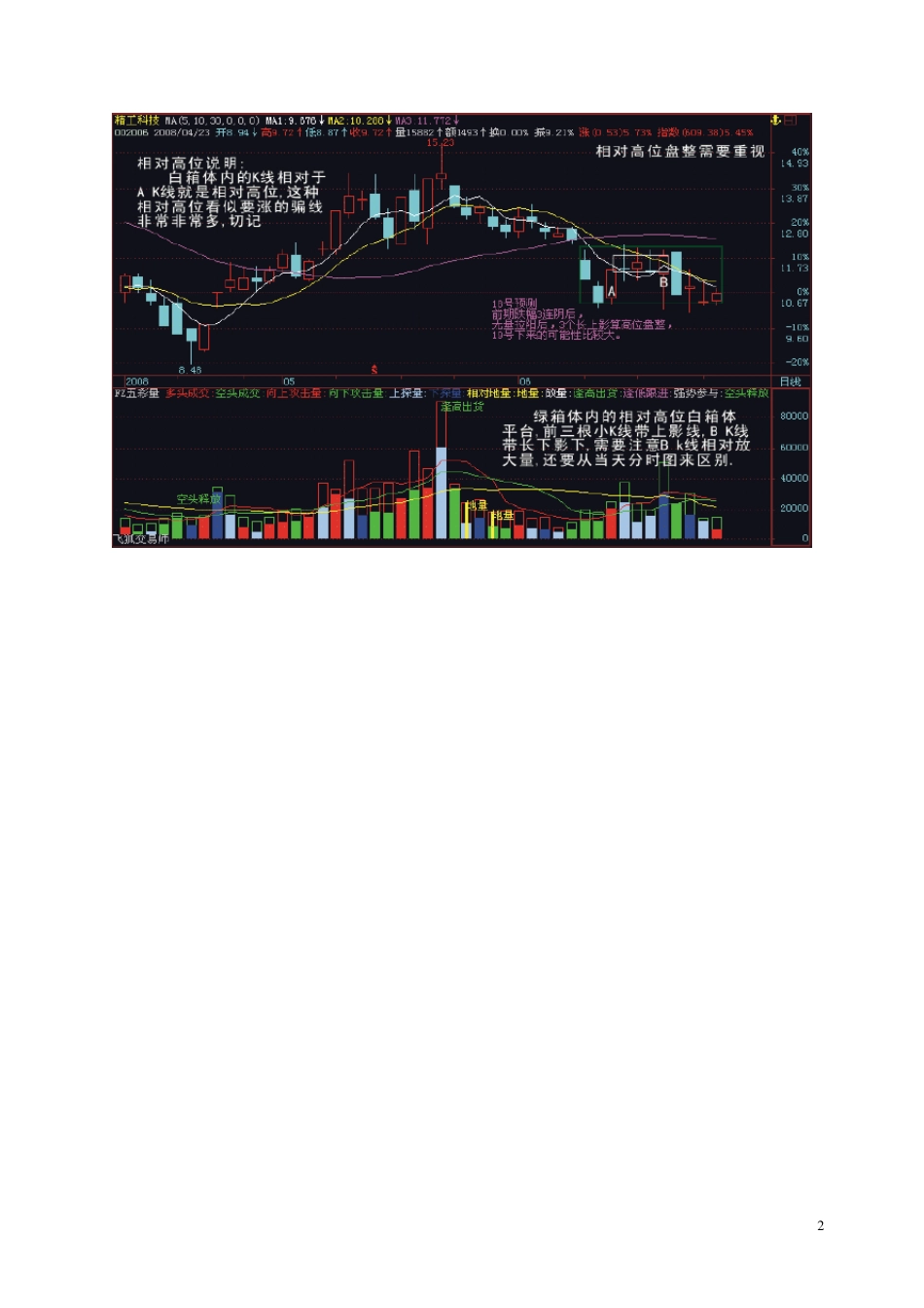 利用量比和换手率的选股方法_第2页