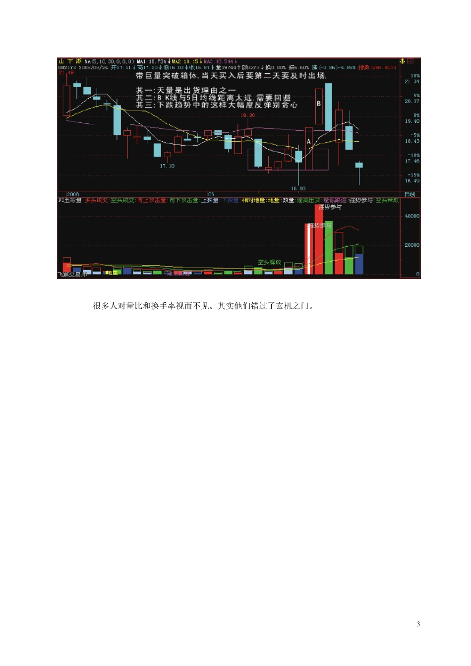 利用量比和换手率的选股方法_第3页