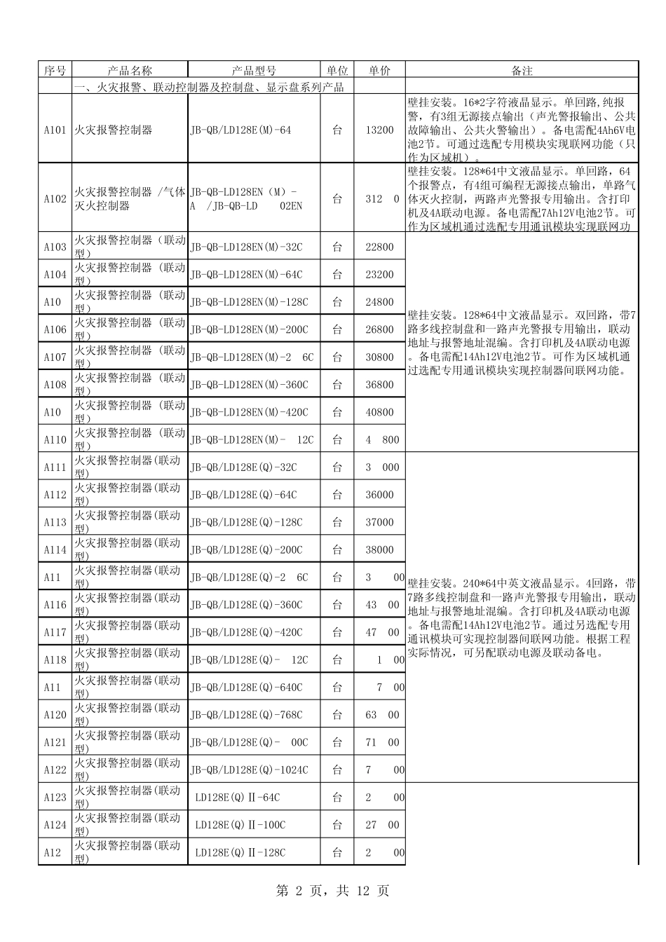 利达火灾报警产品最新价格表20120401版_第2页