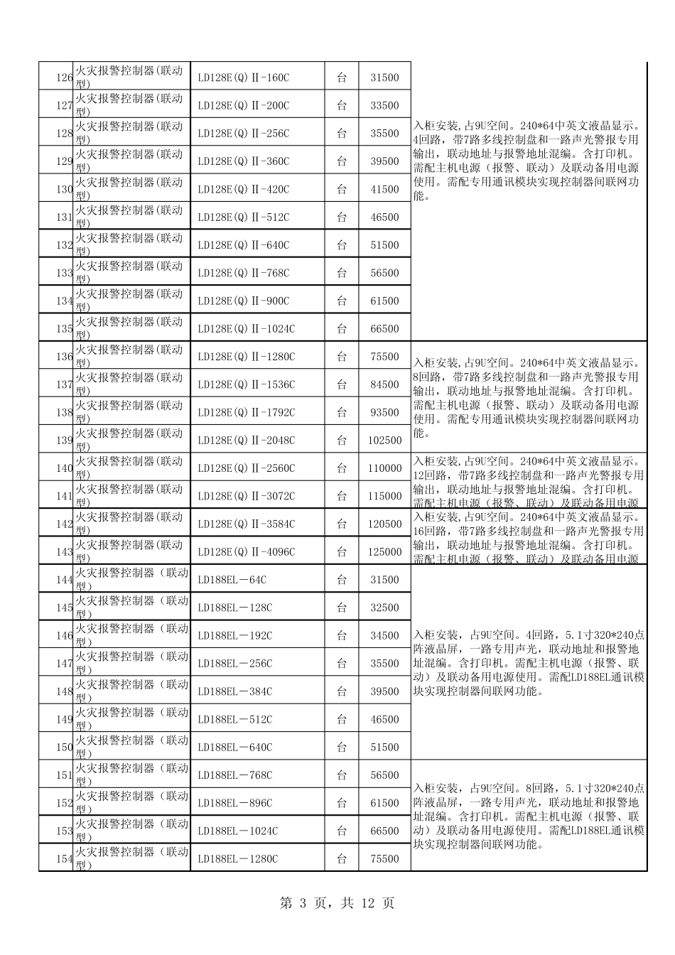 利达火灾报警产品最新价格表20120401版_第3页