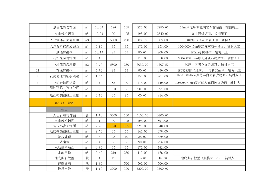 别墅园林预算2_第2页