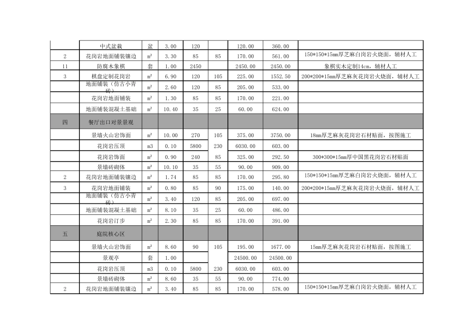 别墅园林预算2_第3页