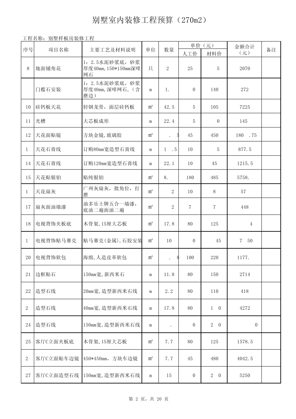 别墅样板房装修预算(270m2)_第2页