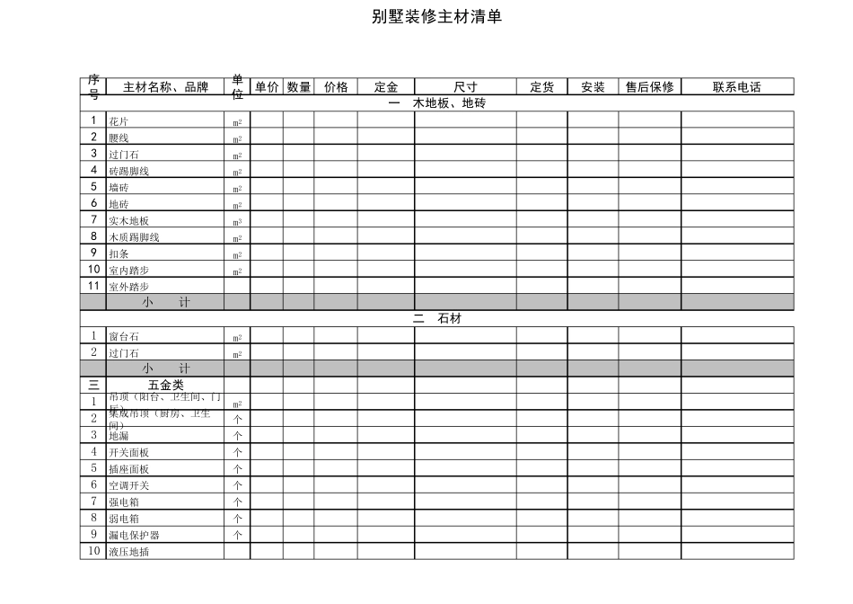 别墅装修主材清单_第1页