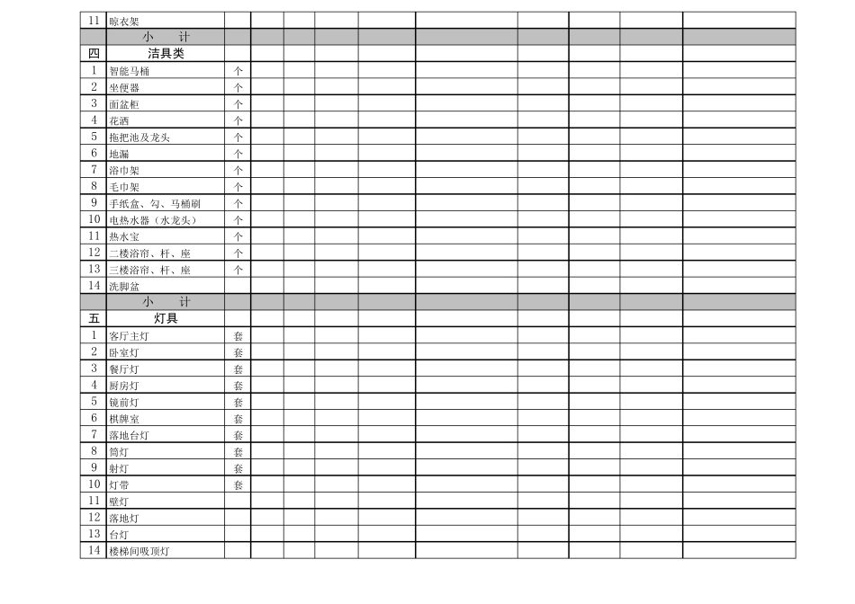 别墅装修主材清单_第2页
