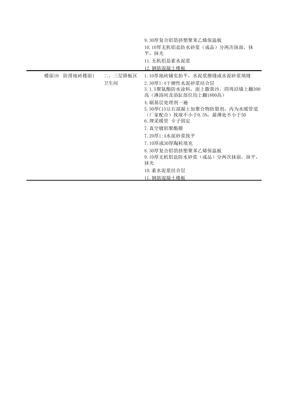 别墅装修做法表_第3页