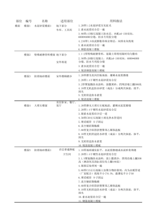 别墅装修做法表