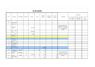 别墅项目成本估算