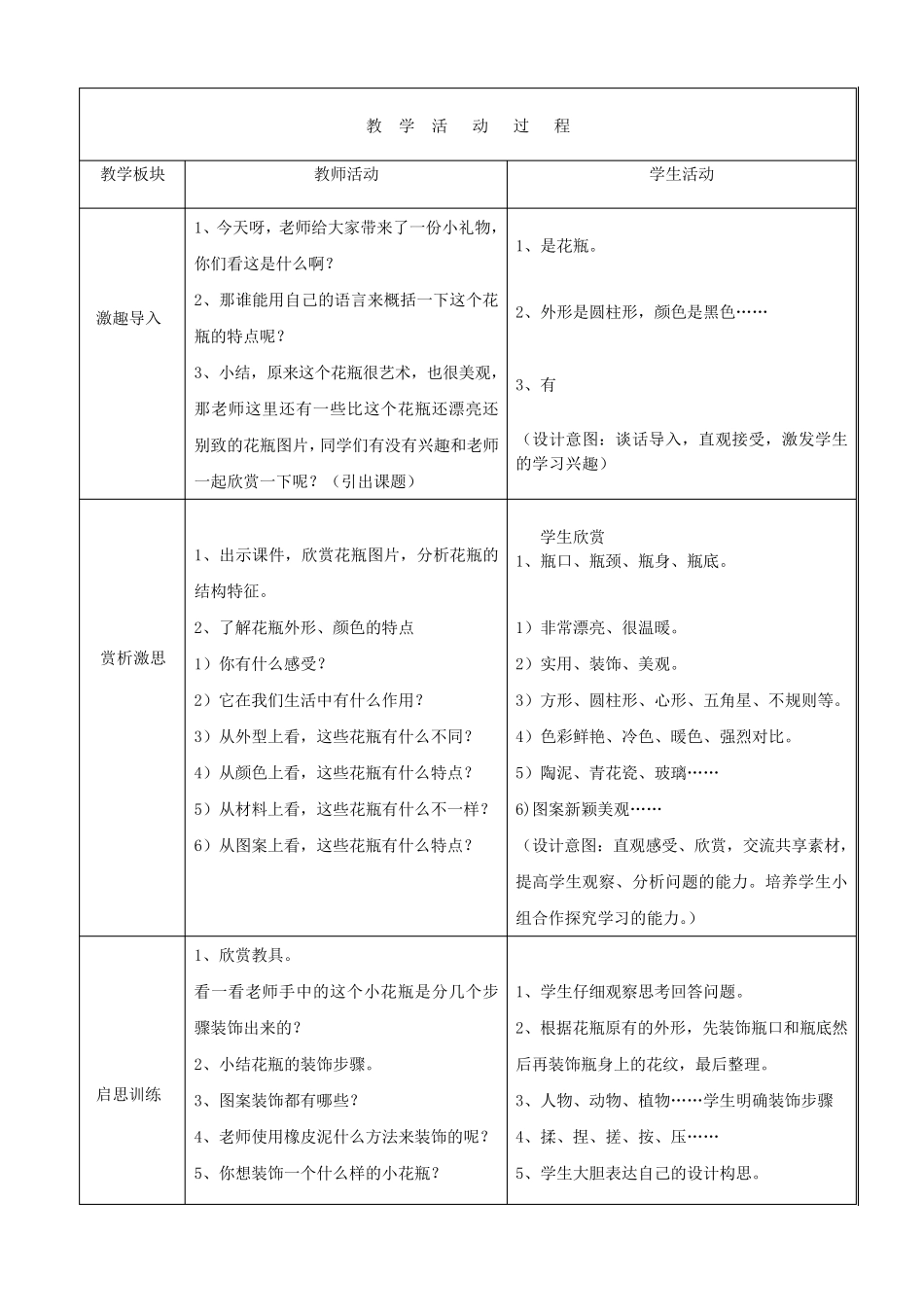 别致的小花瓶_第2页