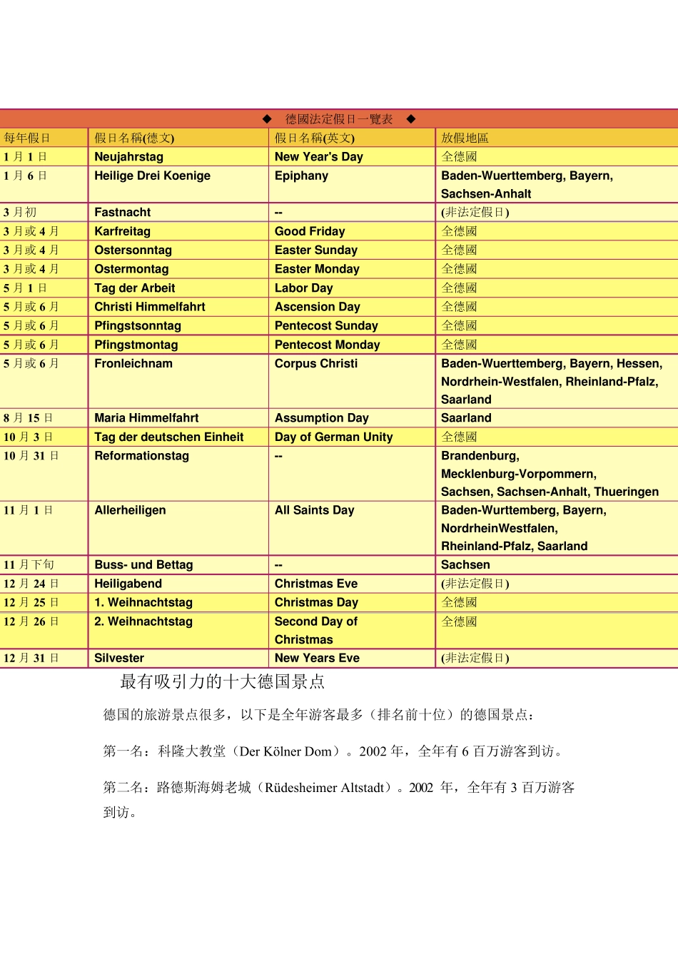 到德国旅游攻略_第1页
