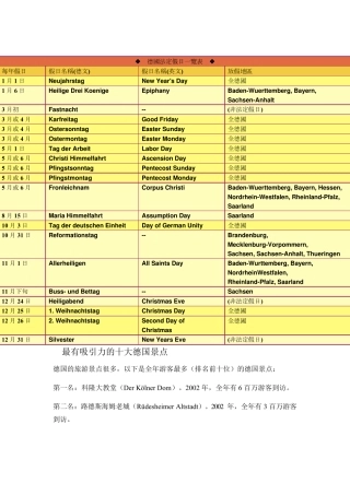 到德国旅游攻略
