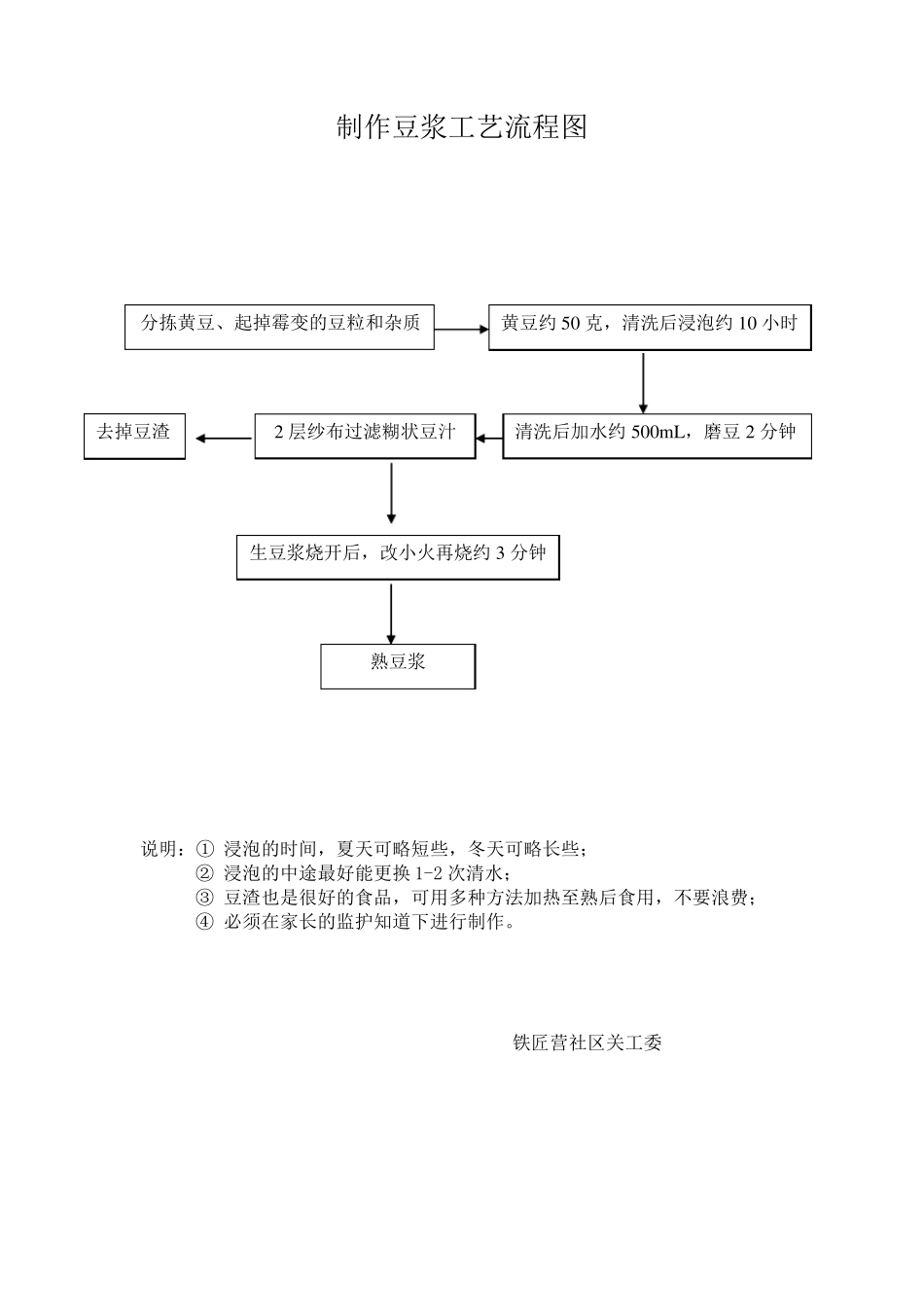 制作豆腐工艺流程图_第2页