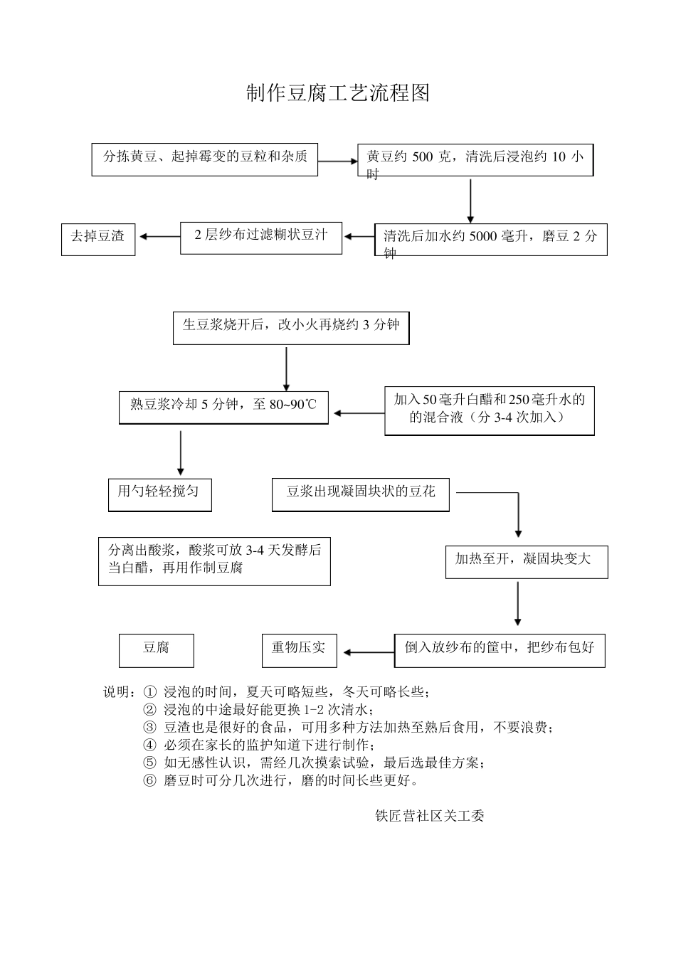 制作豆腐工艺流程图_第3页