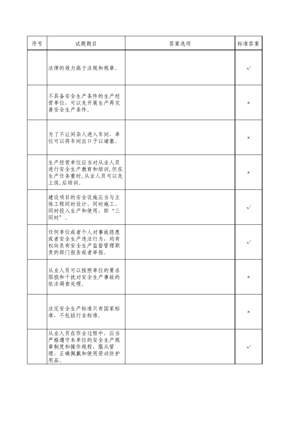 制冷与空调设备安装修理作业安全生产法律法规和制冷与空调设备安装修理安全管理制度(149)_第1页