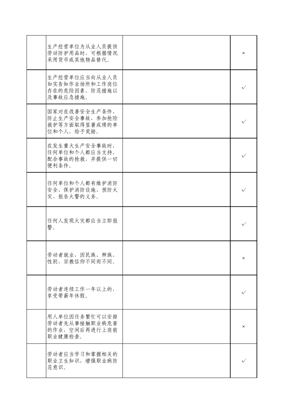 制冷与空调设备安装修理作业安全生产法律法规和制冷与空调设备安装修理安全管理制度(149)_第2页