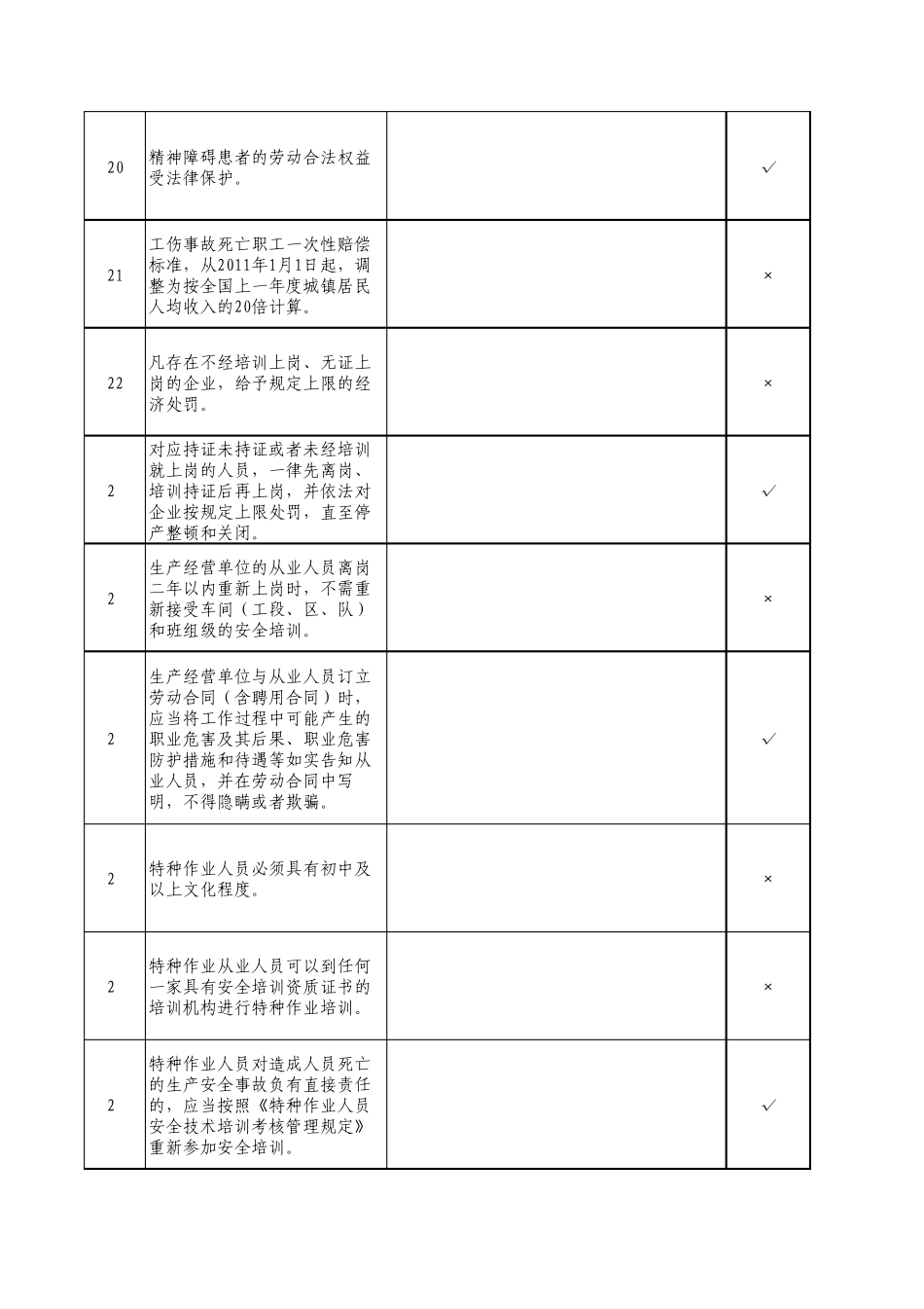 制冷与空调设备安装修理作业安全生产法律法规和制冷与空调设备安装修理安全管理制度(149)_第3页